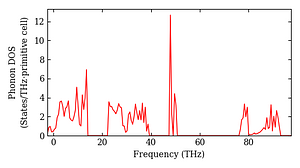 total_dos.png