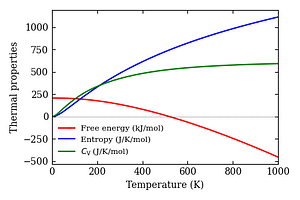 thermal_properties.png