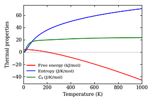 thermal_properties.png