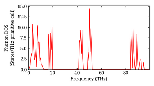 total_dos.png