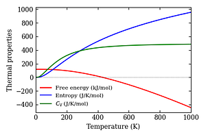 thermal_properties.png