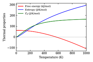 thermal_properties.png