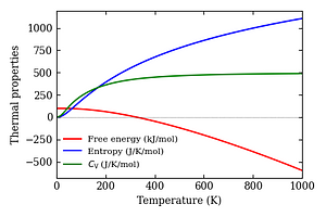 thermal_properties.png