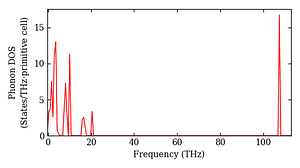 total_dos.png