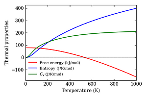 thermal_properties.png