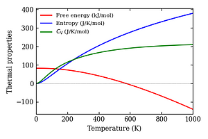 thermal_properties.png