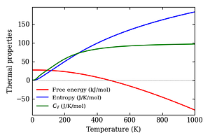 thermal_properties.png