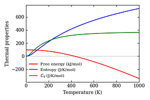 thermal_properties.png