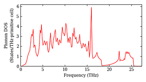 total_dos.png