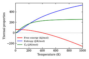 thermal_properties.png