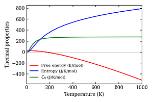 thermal_properties.png