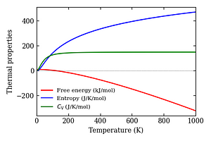 thermal_properties.png