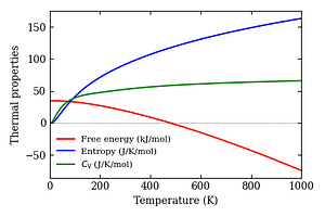 thermal_properties.png