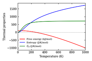 thermal_properties.png