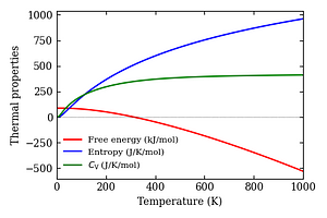 thermal_properties.png