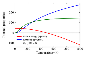 thermal_properties.png