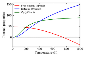 thermal_properties.png