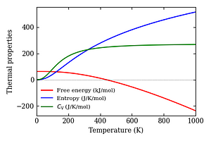 thermal_properties.png