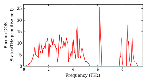 total_dos.png