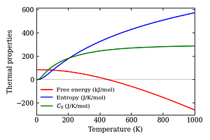 thermal_properties.png