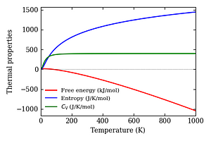 thermal_properties.png