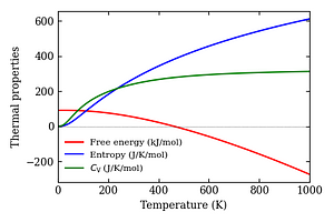 thermal_properties.png