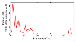 total_dos.png