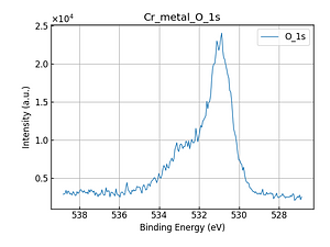 Cr_metal_O_1s.png