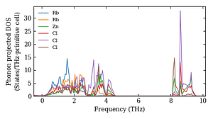 projected_dos.png