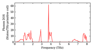 total_dos.png