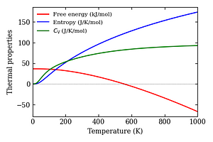 thermal_properties.png