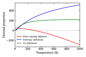 thermal_properties.png