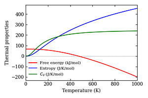 thermal_properties.png