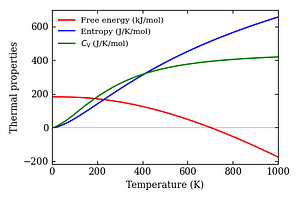 thermal_properties.png