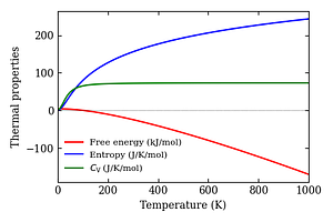 thermal_properties.png