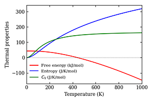 thermal_properties.png