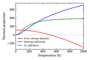 thermal_properties.png