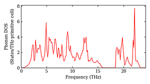 total_dos.png