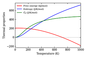 thermal_properties.png