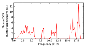 total_dos.png