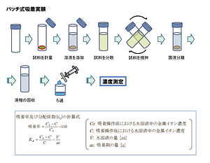 experiment_jpn.png