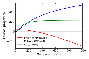 thermal_properties.png