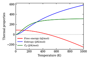 thermal_properties.png