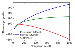 thermal_properties.png