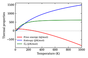 thermal_properties.png