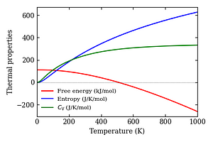 thermal_properties.png