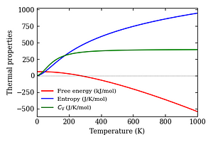 thermal_properties.png