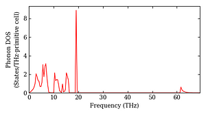 total_dos.png