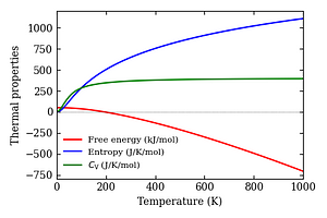 thermal_properties.png