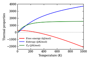 thermal_properties.png